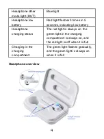 Preview for 4 page of MaxWest MX-BUDS User Manual