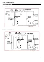 Preview for 9 page of Maxx Cold MXM1-2.5F Service, Installation And Care Manual