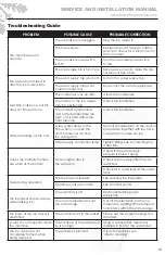 Preview for 19 page of Maxx Ice MIM150N Service, Installation, And Instruction Manual