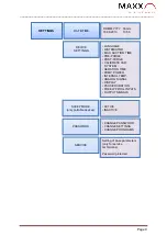 Preview for 9 page of Maxx SP-TP-P6 Programming Instructions Manual