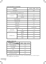 Предварительный просмотр 96 страницы MaxxHome 21225 User Manual