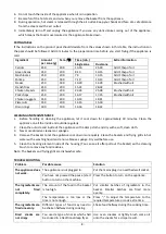 Preview for 9 page of MaxxHome SMART FRYER 21956 User Manual