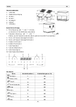 Предварительный просмотр 15 страницы MaxxHome SMART FRYER 21956 User Manual