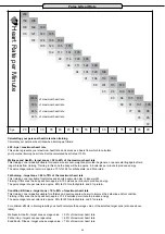 Preview for 24 page of Maxxus 7.8 Installation & Operating Manual