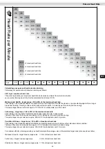 Preview for 25 page of Maxxus CX 4.3F Installation And Operating Manual