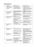 Preview for 21 page of Maxxus MX-J206-01 Instruction Manual