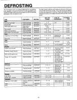 Preview for 10 page of maycor CR153 Use And Care Manual