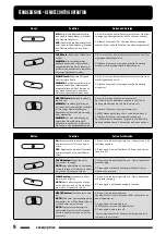 Предварительный просмотр 16 страницы Mayer Barbecue 1000016343 Assembly Instructions Manual