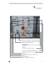 Предварительный просмотр 21 страницы Mayer EM 6012 Operating Instructions Manual