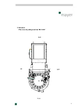 Предварительный просмотр 4 страницы Mayer TM 1810F Operating Instructions Manual