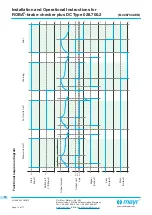 Предварительный просмотр 12 страницы Mayr 028.700.2 Manual