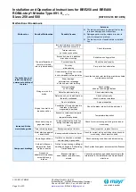 Предварительный просмотр 19 страницы Mayr BRE250 Operational Instructions