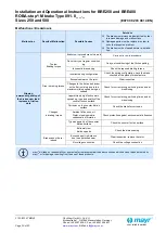 Предварительный просмотр 20 страницы Mayr BRE250 Operational Instructions