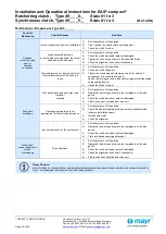 Предварительный просмотр 22 страницы Mayr EAS-compact 49 0 Series Installation And Operational Instructions