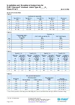 Preview for 5 page of Mayr EAS-Compact 49 . 4 Series Installation And Operational Instructions