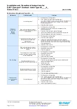 Preview for 17 page of Mayr EAS-Compact 49 . 4 Series Installation And Operational Instructions