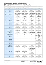 Предварительный просмотр 6 страницы Mayr EAS-smartic 481.XX5 Series Installation And Operational Instructions