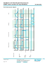 Preview for 9 page of Mayr ROBA 058.600.2 Installation And Operational Instructions