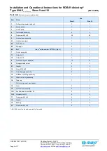 Preview for 8 page of Mayr ROBA-diskstop 894.5 Series Installation And Operational Instructions