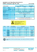 Предварительный просмотр 3 страницы Mayr ROBA-multiswitch 019.00.2 Series Installation And Operating Instructions Manual