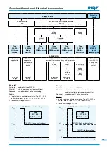 Preview for 13 page of Mayr ROBA-stop-M Manual