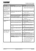 Preview for 29 page of MAYSER 1005264 Operating Instructions Manual