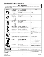 Предварительный просмотр 3 страницы Maytag Services AMV4204AAB Technical Information