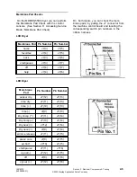 Предварительный просмотр 24 страницы Maytag 1999 Sloped-Front Service Manual