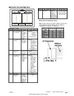 Предварительный просмотр 69 страницы Maytag 1999 Sloped-Front Service Manual