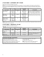 Preview for 6 page of Maytag 4KMEDC410JW Use And Care Manual