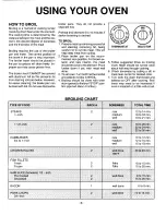 Предварительный просмотр 10 страницы Maytag 77FN-5EVWW Use And Care Manual