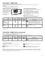 Предварительный просмотр 11 страницы Maytag 8TMGD6630HW Use And Care Manual