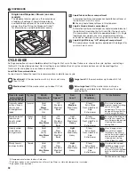 Preview for 8 page of Maytag 8TMHW6630HW Use & Care Manual