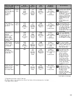 Preview for 9 page of Maytag 8TMHW6630HW Use & Care Manual