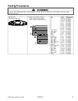 Предварительный просмотр 15 страницы Maytag AEW3530DD Series Service Manual