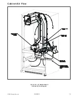 Предварительный просмотр 19 страницы Maytag AFD25BCZX Series Service Manual