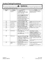 Preview for 4 page of Maytag AGR5715QD Technical Information