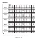 Preview for 16 page of Maytag Amana ARUF 14 Series Installation & Operating Instructions Manual