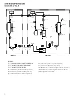 Предварительный просмотр 8 страницы Maytag Amana AVZC18 Service And Troubleshooting