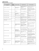 Предварительный просмотр 26 страницы Maytag Amana AVZC18 Service And Troubleshooting