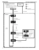 Предварительный просмотр 38 страницы Maytag Amana AVZC18 Service And Troubleshooting