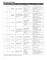 Предварительный просмотр 46 страницы Maytag Amana AVZC18 Service And Troubleshooting