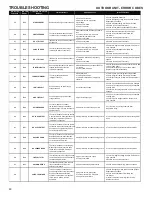 Предварительный просмотр 48 страницы Maytag Amana AVZC18 Service And Troubleshooting