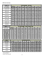 Preview for 40 page of Maytag Amana CEC96 Series Installation Instructions Manual