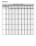 Preview for 45 page of Maytag Amana NTE07A A3A Series Service Instructions Manual