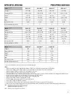 Preview for 4 page of Maytag Amana PMC Series Service And Troubleshooting