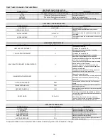 Preview for 16 page of Maytag Amana VZC20 Installation & Service Reference