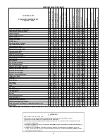 Предварительный просмотр 23 страницы Maytag Amana VZC20 Installation & Service Reference