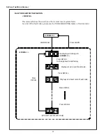 Предварительный просмотр 32 страницы Maytag Amana VZC20 Installation & Service Reference