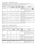 Preview for 6 page of Maytag Bravos MEDX600XW0 Use And Care Manual